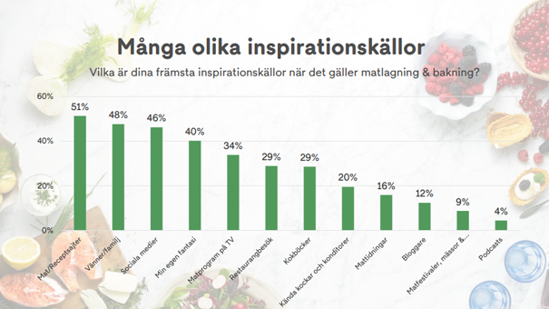 inspirationskällor.png