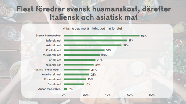 svenskarnas_favoriter.png