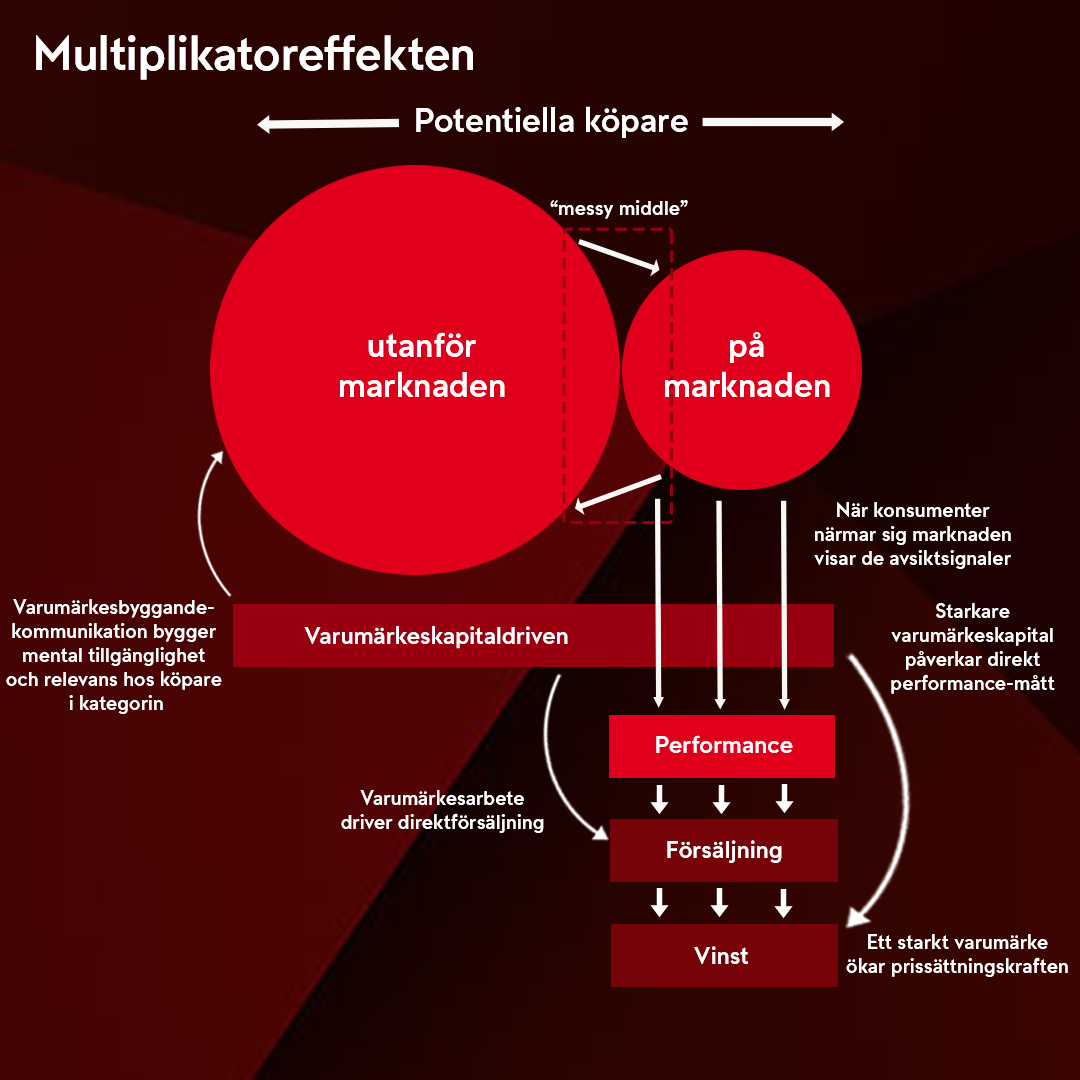 Multiplikatoreffekten_del 4.png