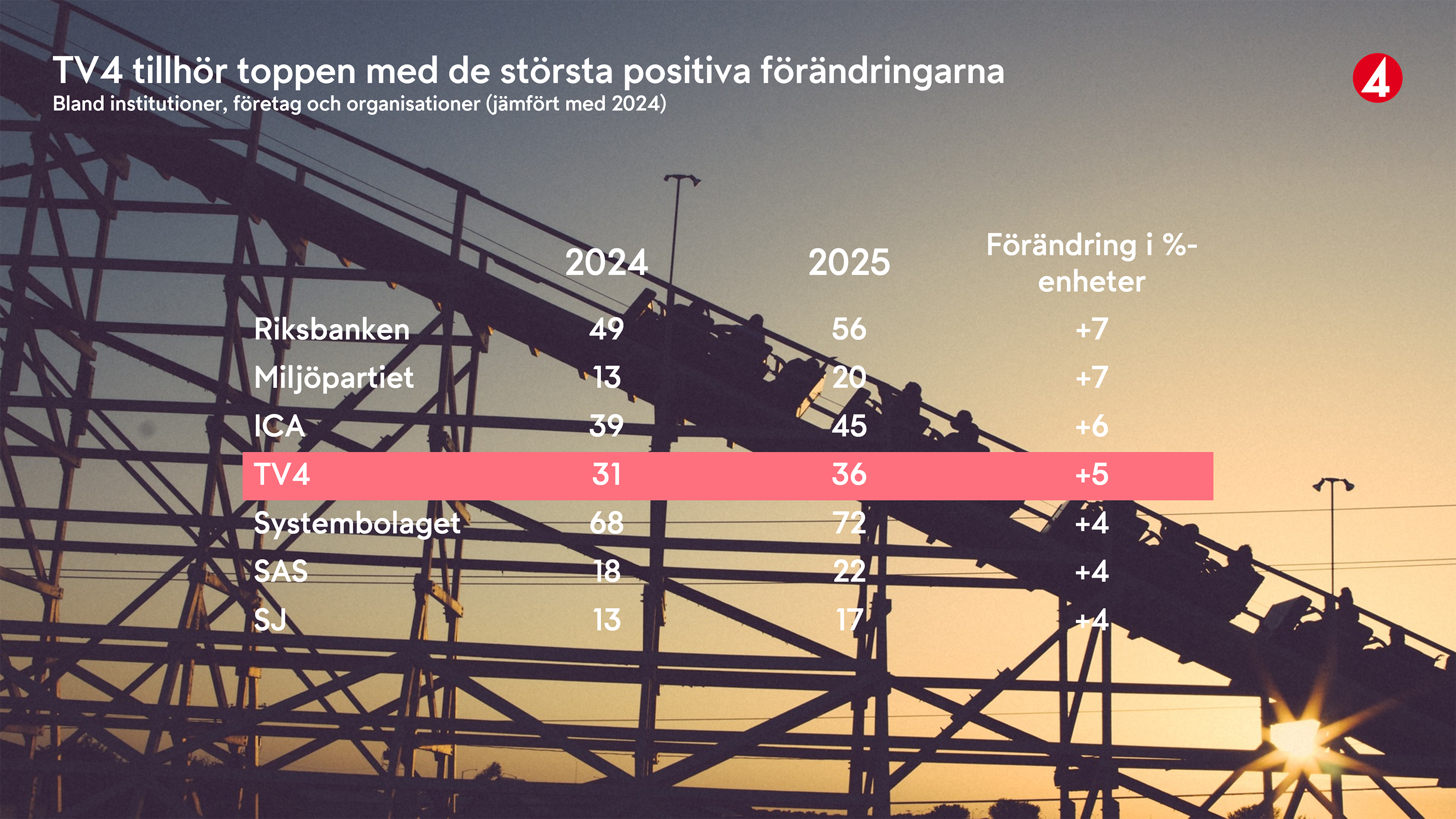 framtidsbarometern_2025_tv4_toppar_ny.png