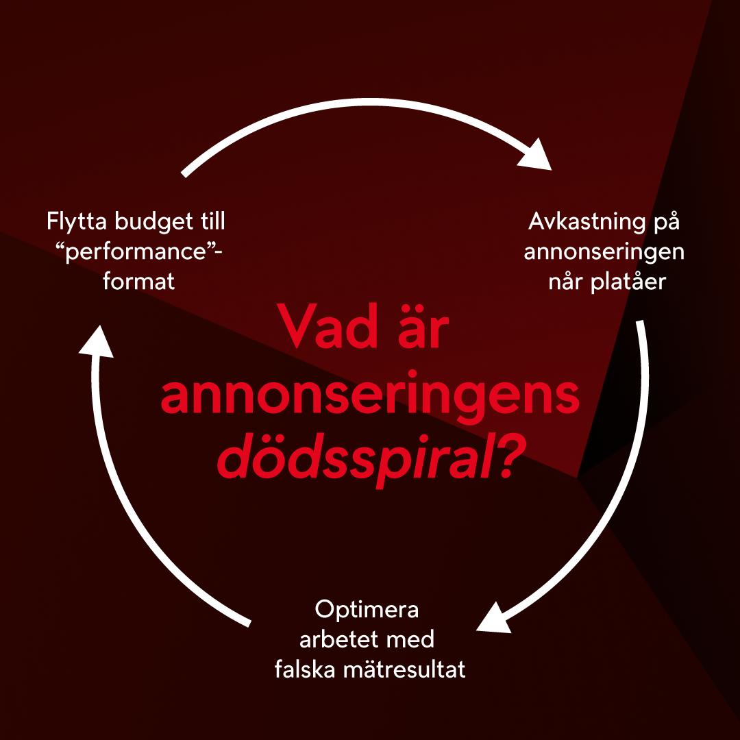 Annonseringens-dödsspiral (1).png