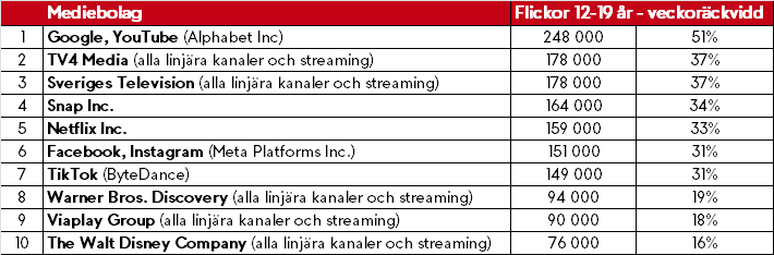 Topp 10 april_ flickor_12-19.png