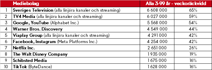 Topp 10 april_3-99.png
