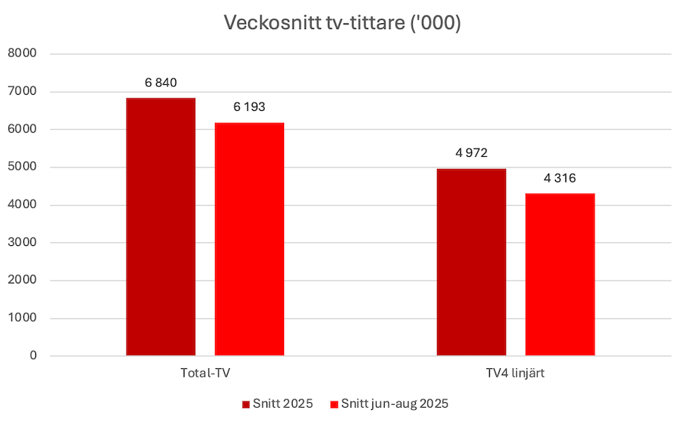 Veckosnitt tv-tittare.png